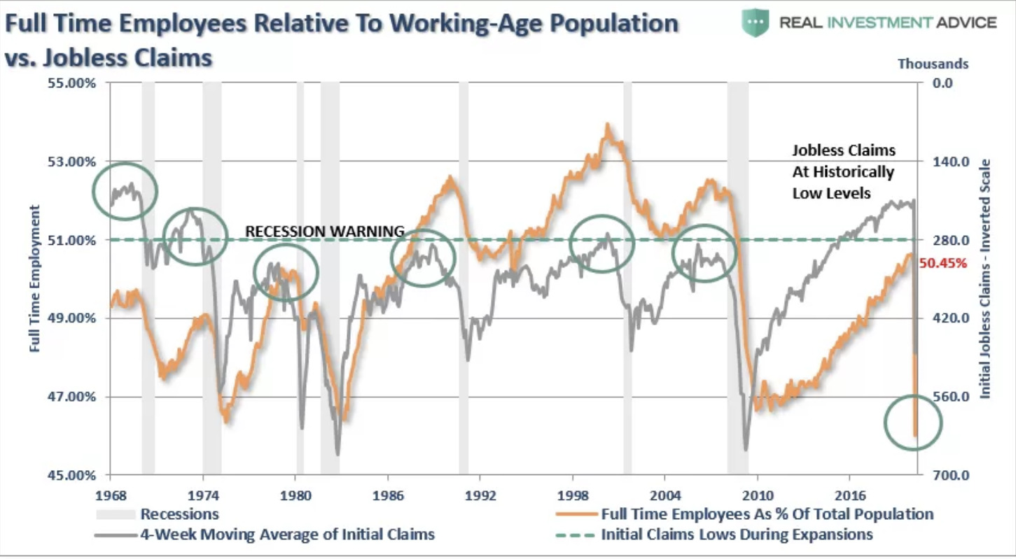 経済指標】新規失業保険申請件数とは？見方・影響 – MY OPTION