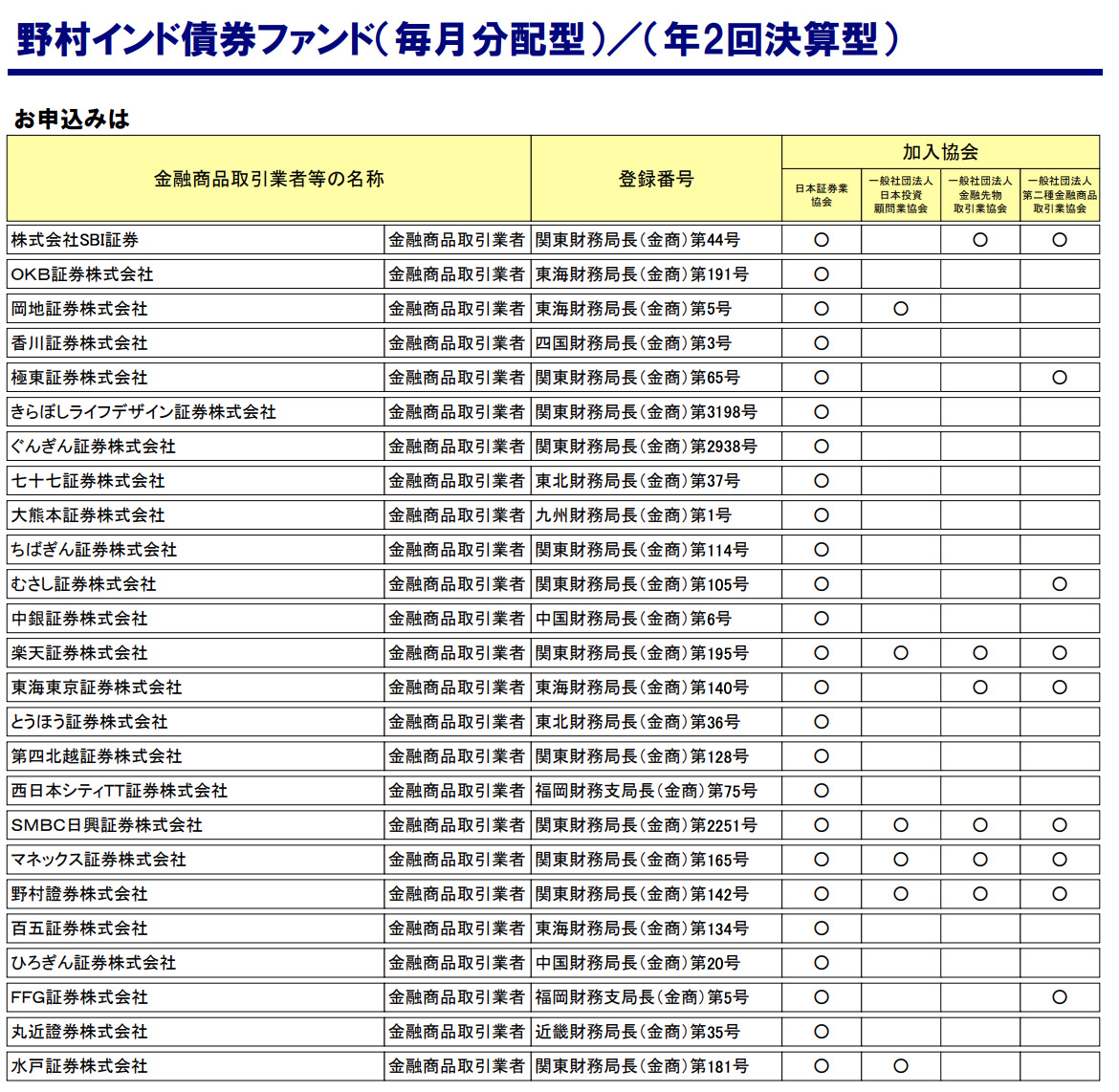 活動歴および当時の関連ビジュアル記録