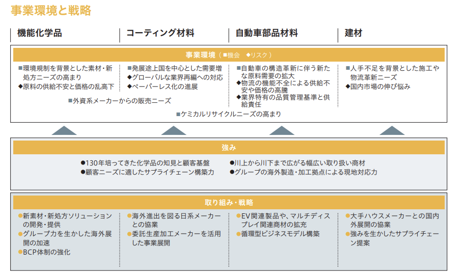 【最新版】稲畑産業の事業内容・強みと弱み・平均年収を解説 | MY OPTION