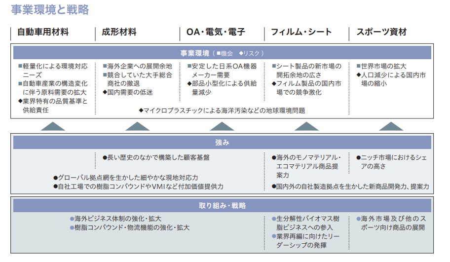 【最新版】稲畑産業の事業内容・強みと弱み・平均年収を解説 | MY OPTION
